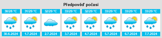 Výhled počasí pro místo Bāsudebpur na Slunečno.cz