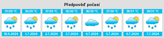 Výhled počasí pro místo Barwāla na Slunečno.cz