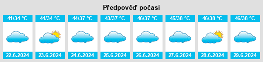 Výhled počasí pro místo Bāri na Slunečno.cz