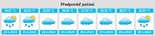 Výhled počasí pro místo Barhi na Slunečno.cz