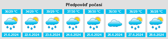 Výhled počasí pro místo Bargi na Slunečno.cz