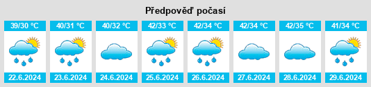 Výhled počasí pro místo Bargarh na Slunečno.cz