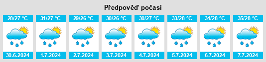 Výhled počasí pro místo Bānsi na Slunečno.cz