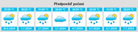 Výhled počasí pro místo Bānapur na Slunečno.cz
