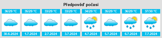 Výhled počasí pro místo Bālotra na Slunečno.cz