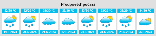 Výhled počasí pro místo Balasore na Slunečno.cz