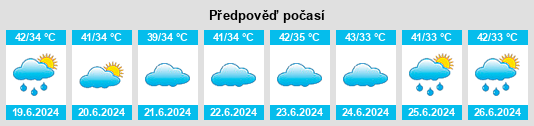 Výhled počasí pro místo Baldeogarh na Slunečno.cz