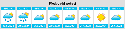 Výhled počasí pro místo Bālāchor na Slunečno.cz
