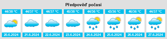 Výhled počasí pro místo Bakewar na Slunečno.cz