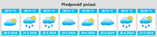Výhled počasí pro místo Bakāni na Slunečno.cz