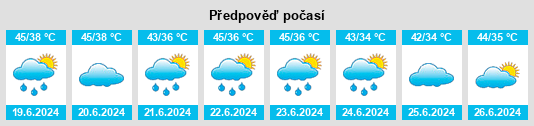Výhled počasí pro místo Bahua na Slunečno.cz