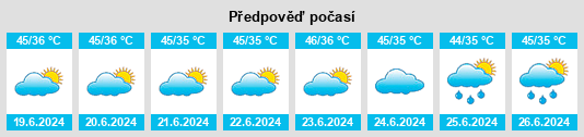Výhled počasí pro místo Bahjoi na Slunečno.cz