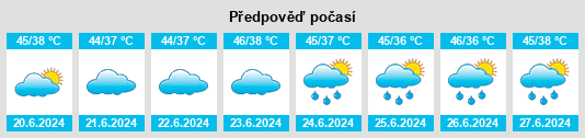 Výhled počasí pro místo Bāh na Slunečno.cz