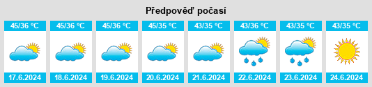 Výhled počasí pro místo Bāghpat na Slunečno.cz