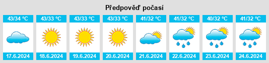 Výhled počasí pro místo Bagar na Slunečno.cz