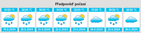 Výhled počasí pro místo Badvel na Slunečno.cz
