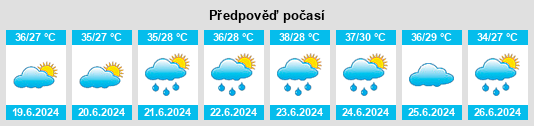 Výhled počasí pro místo Badnāwar na Slunečno.cz
