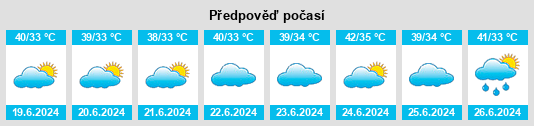 Výhled počasí pro místo Badarwās na Slunečno.cz