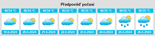 Výhled počasí pro místo Bachhraon na Slunečno.cz