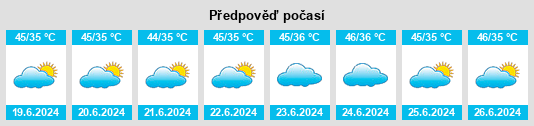 Výhled počasí pro místo Babugarh na Slunečno.cz