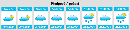 Výhled počasí pro místo Babīna na Slunečno.cz