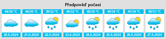 Výhled počasí pro místo Baberu na Slunečno.cz