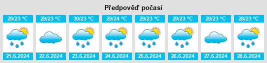 Výhled počasí pro místo Avinashi na Slunečno.cz