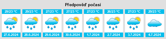 Výhled počasí pro místo Ausa na Slunečno.cz
