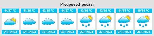 Výhled počasí pro místo Auraiya na Slunečno.cz