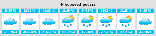 Výhled počasí pro místo Āttayyāmpatti na Slunečno.cz