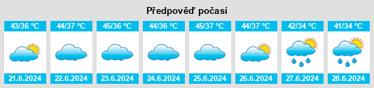 Výhled počasí pro místo Atraulī na Slunečno.cz