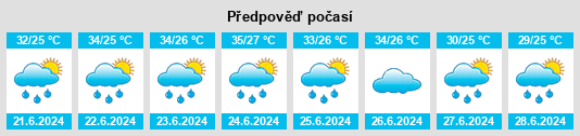 Výhled počasí pro místo Atmakūr na Slunečno.cz