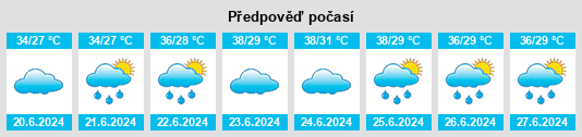 Výhled počasí pro místo Ashta na Slunečno.cz