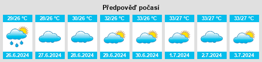 Výhled počasí pro místo Aruppukkottai na Slunečno.cz