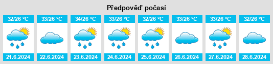 Výhled počasí pro místo Arumbāvūr na Slunečno.cz