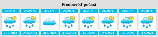 Výhled počasí pro místo Arsikere na Slunečno.cz