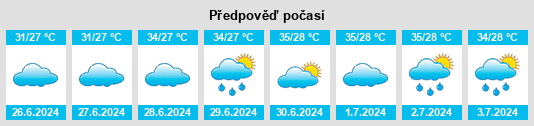 Výhled počasí pro místo Ariyalūr na Slunečno.cz