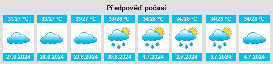 Výhled počasí pro místo Arimalam na Slunečno.cz