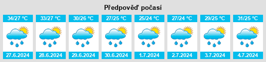 Výhled počasí pro místo Arang na Slunečno.cz