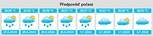 Výhled počasí pro místo Arāmbāgh na Slunečno.cz