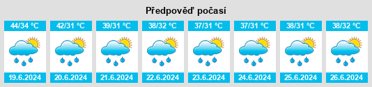 Výhled počasí pro místo Arrah na Slunečno.cz