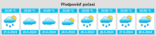 Výhled počasí pro místo Annāmalainagar na Slunečno.cz