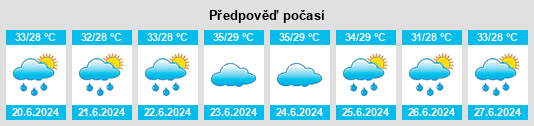 Výhled počasí pro místo Ankleshwar na Slunečno.cz