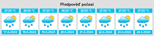 Výhled počasí pro místo Anekal na Slunečno.cz