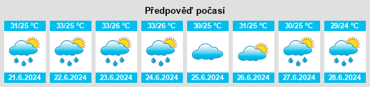 Výhled počasí pro místo Anantapur na Slunečno.cz