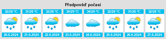 Výhled počasí pro místo Amroli na Slunečno.cz