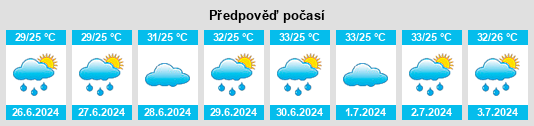 Výhled počasí pro místo Ammāpettai na Slunečno.cz