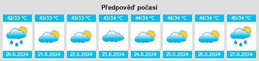 Výhled počasí pro místo Amloh na Slunečno.cz