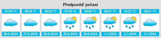 Výhled počasí pro místo Āmlāgora na Slunečno.cz