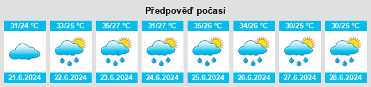 Výhled počasí pro místo Amla na Slunečno.cz